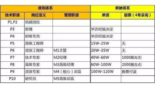 阿里员工涉嫌侵犯同事，名字“一”不能乱用